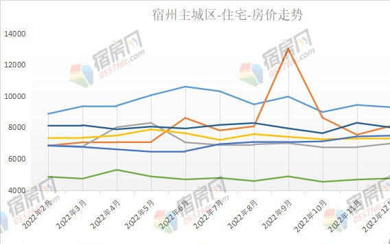 经典 第140页