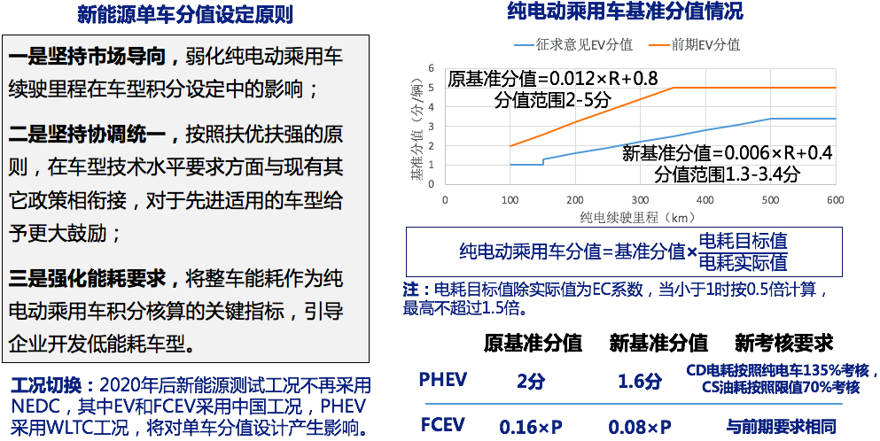 经典 第136页