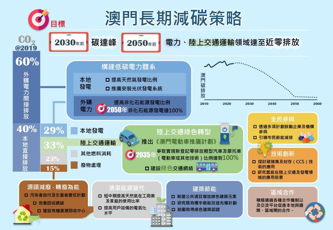 经典 第133页