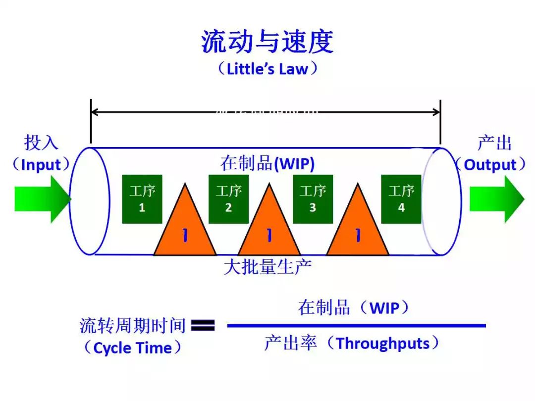 经典 第129页