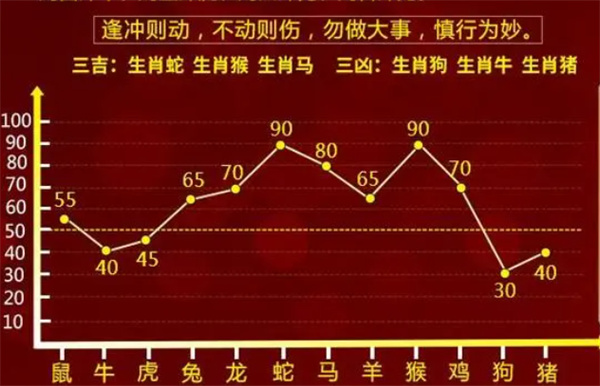 创新 第124页