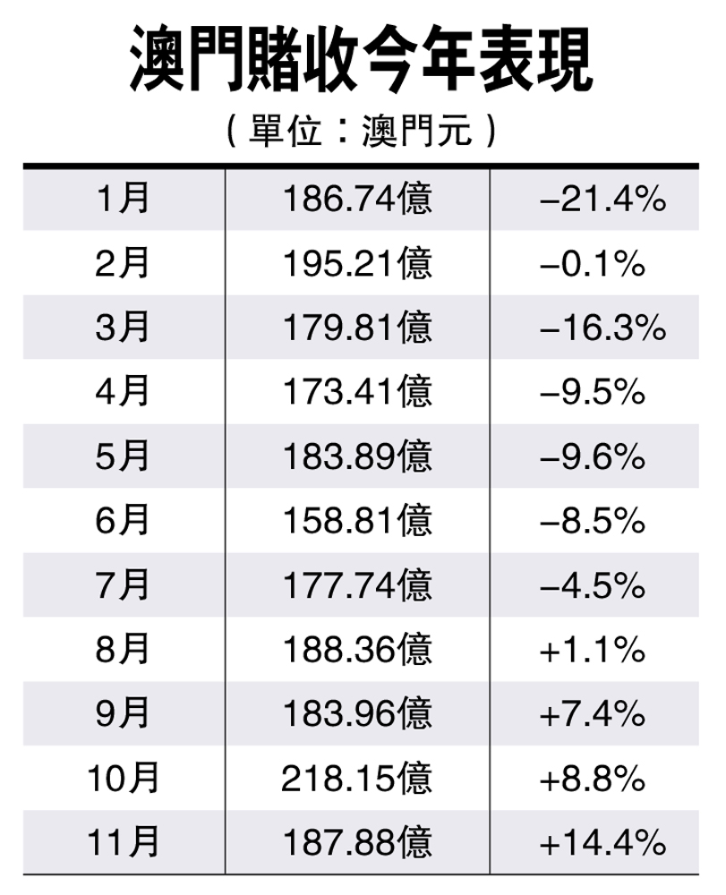 第275页