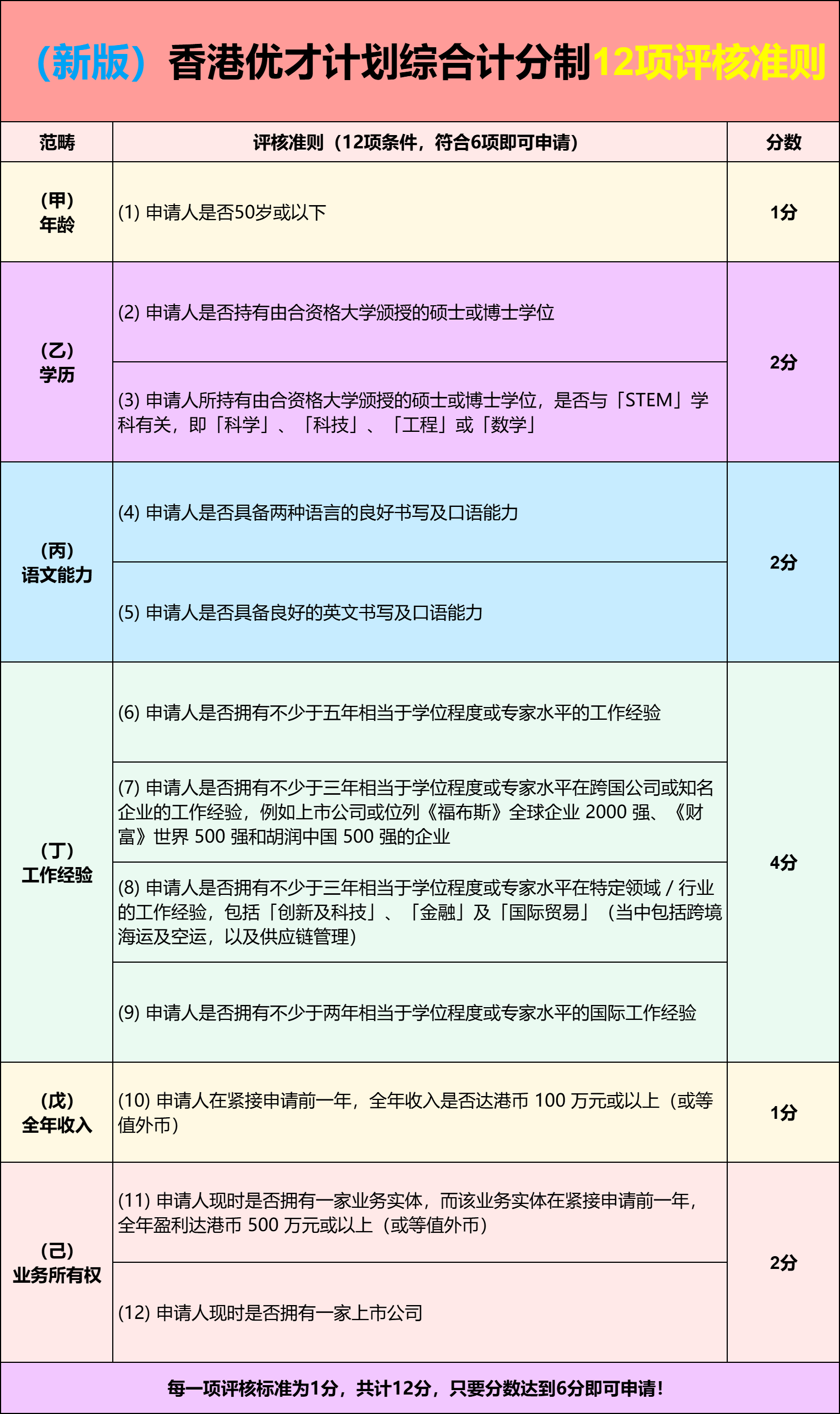 第247页