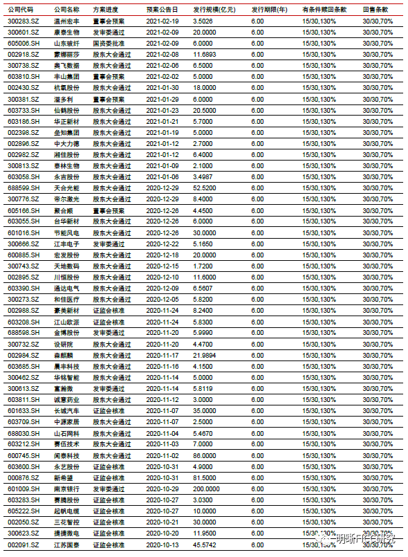 第232页