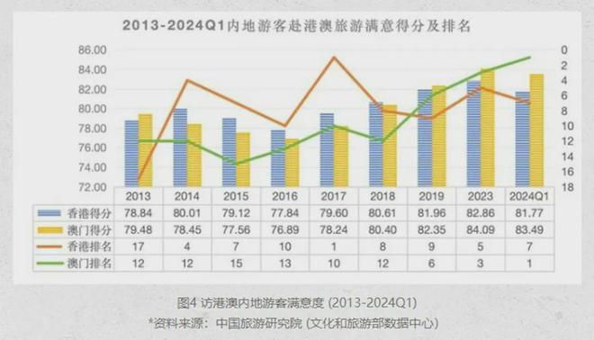 新澳新澳门正版资料;-精选解析，真实数据解释定义_轻量版1.22.856