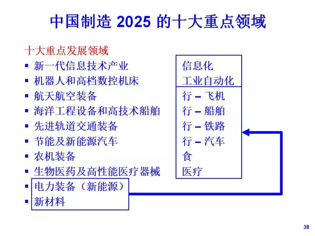 经典 第31页