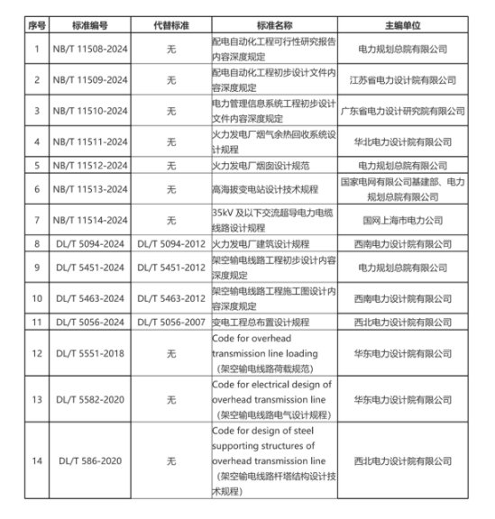 电力行业标准最新版本