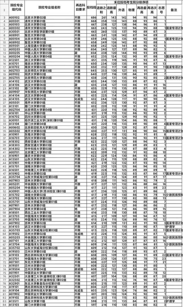 厦门597人才网最新招聘信息