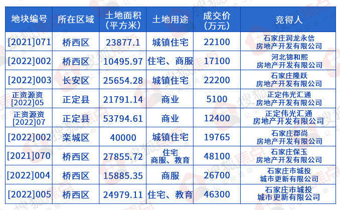 石家庄房产税最新消息2015