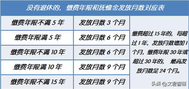 辽宁省丧葬费抚恤金最新规定